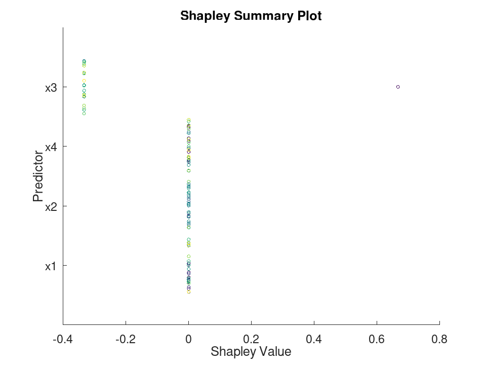 plotted figure
