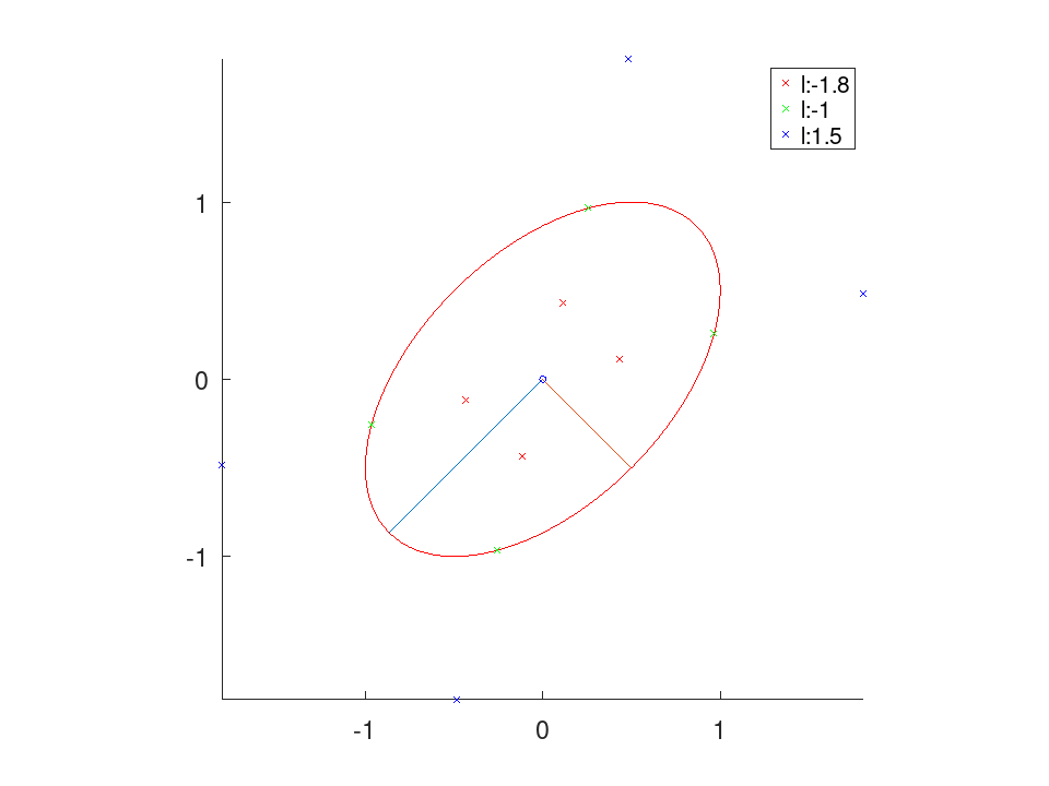 plotted figure