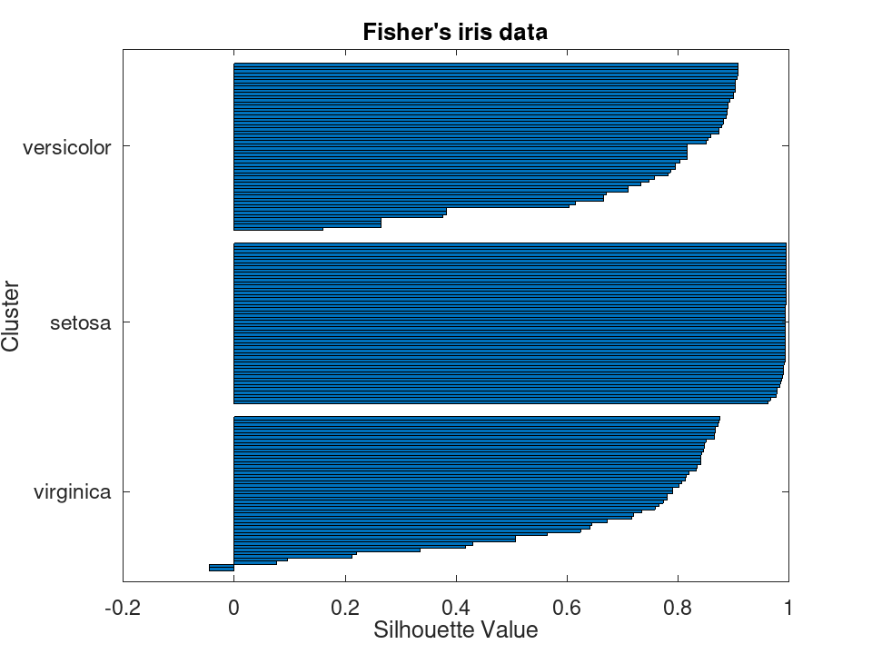 plotted figure
