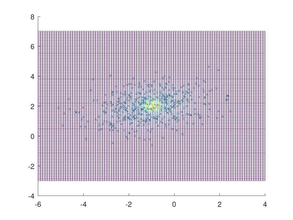 plotted figure