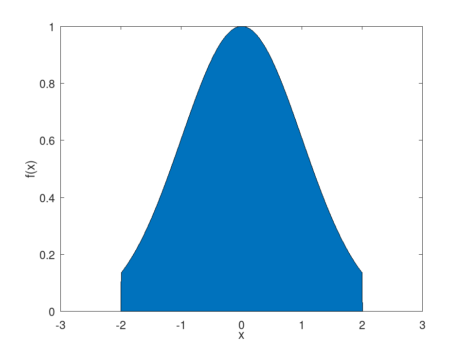 plotted figure
