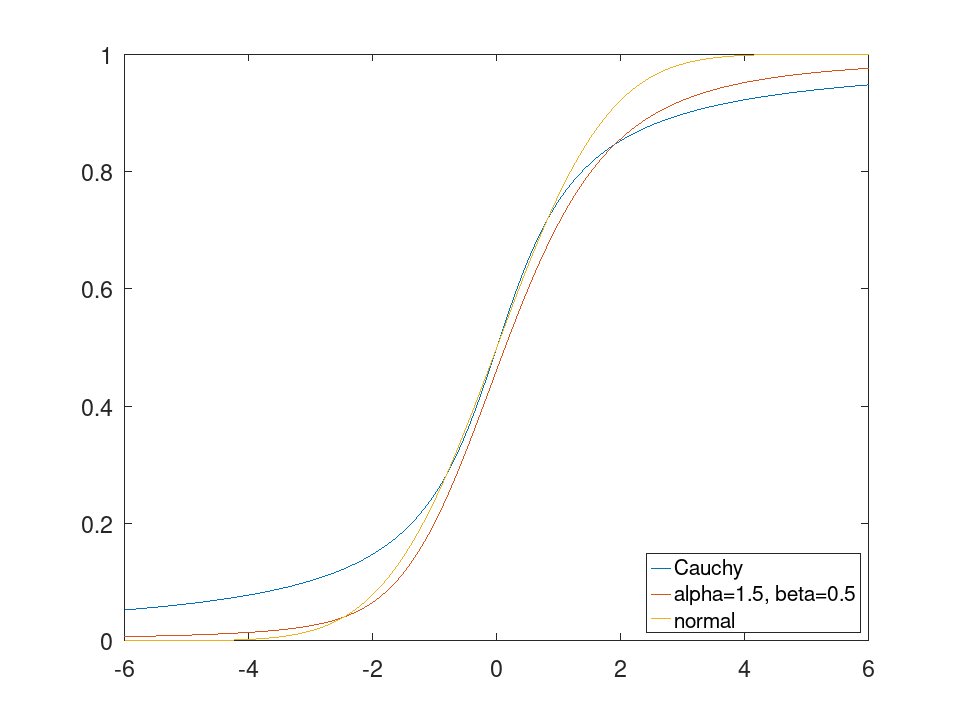 plotted figure