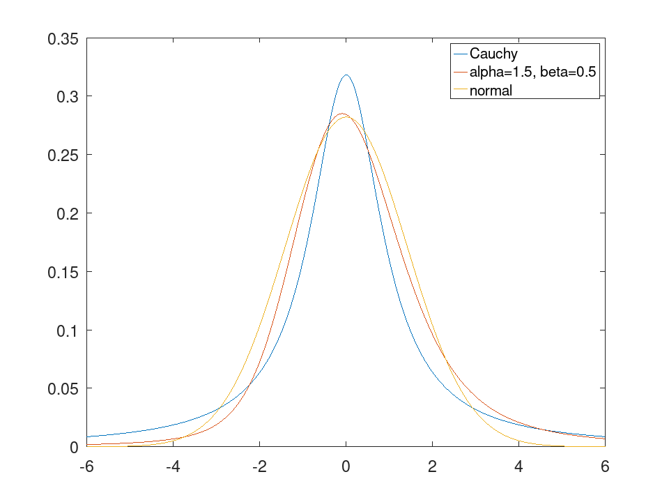 plotted figure