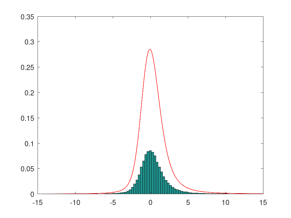plotted figure