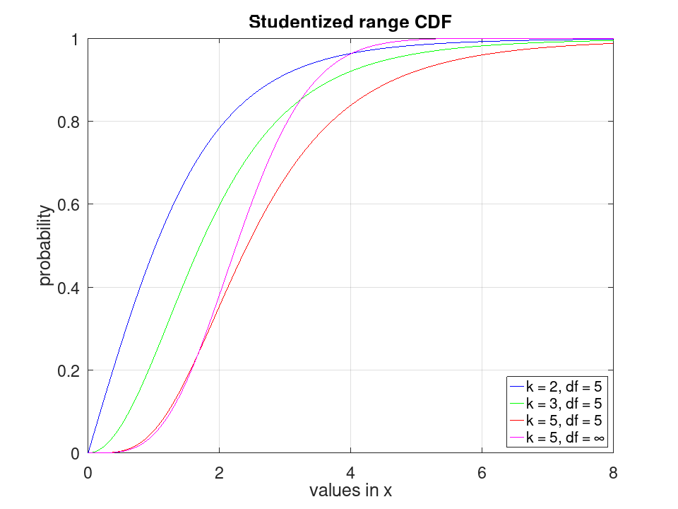 plotted figure