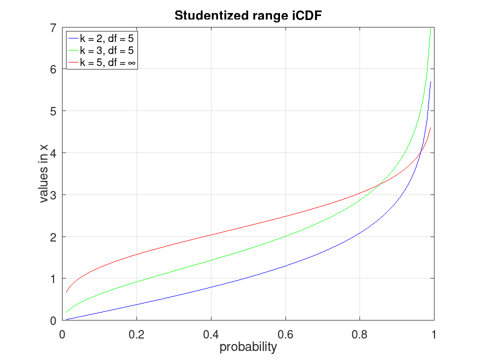 plotted figure