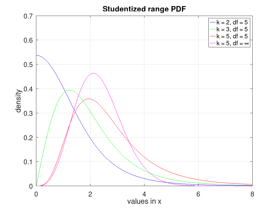 plotted figure