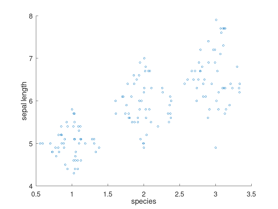 plotted figure