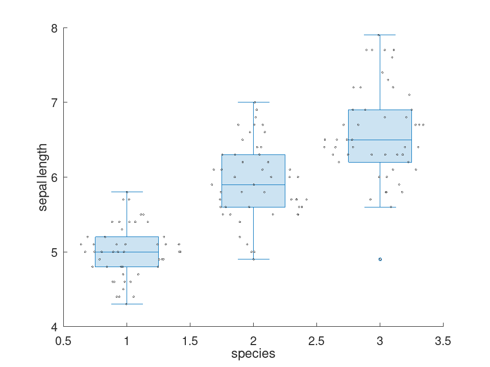 plotted figure