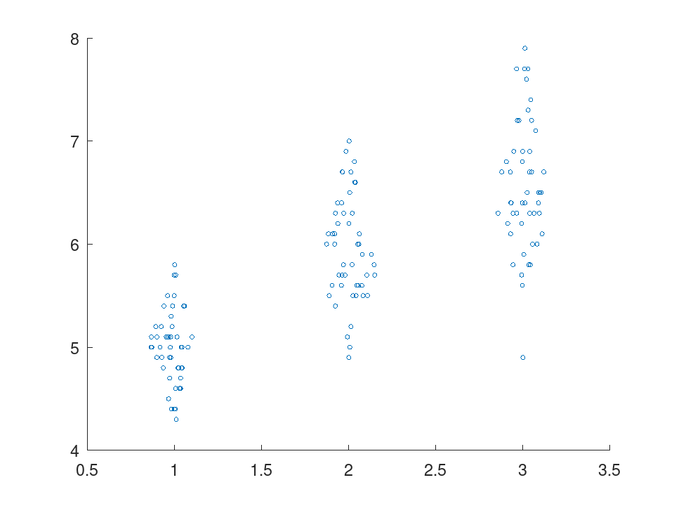 plotted figure