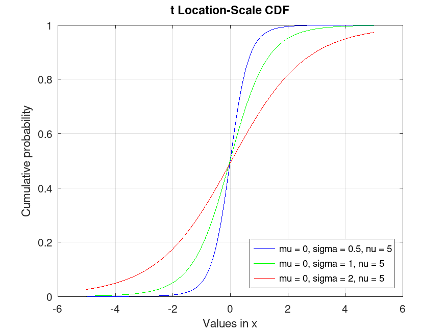 plotted figure