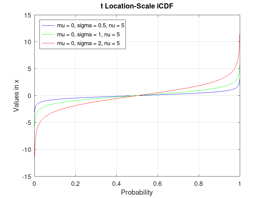 plotted figure