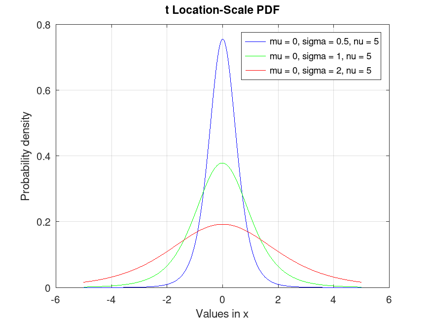 plotted figure