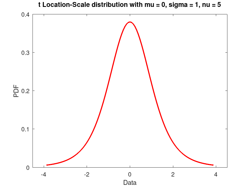 plotted figure