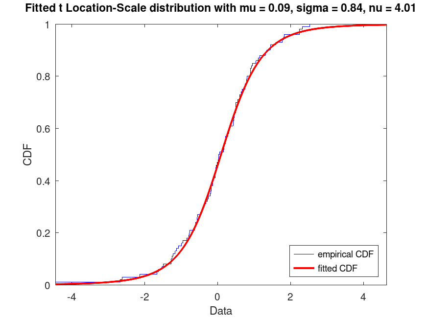 plotted figure