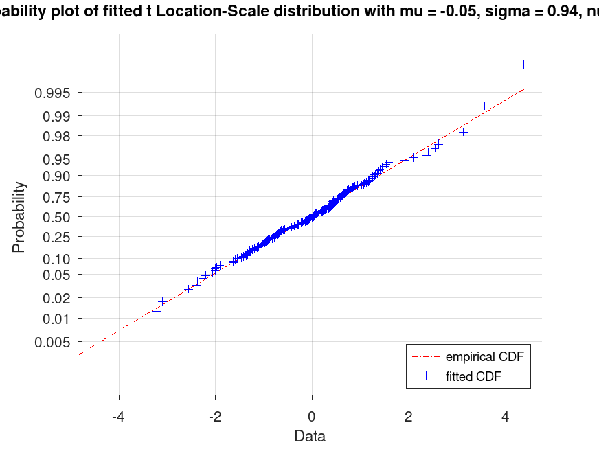 plotted figure