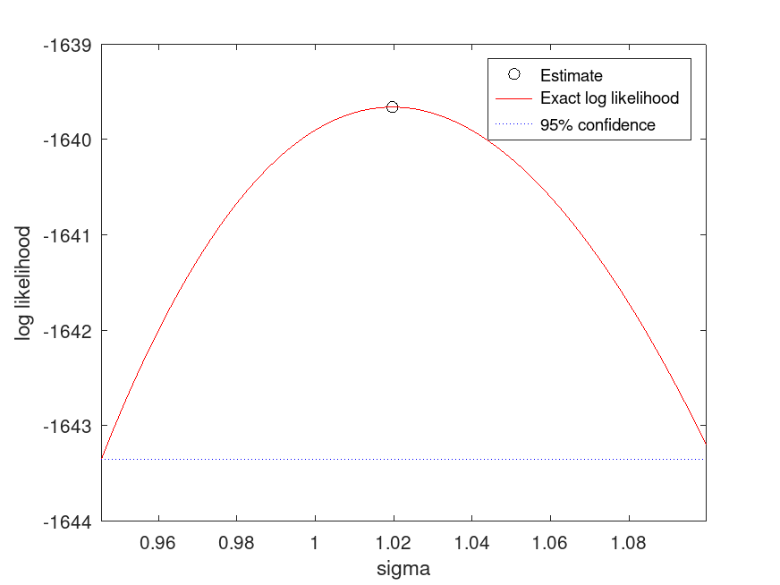 plotted figure