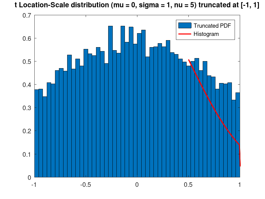 plotted figure