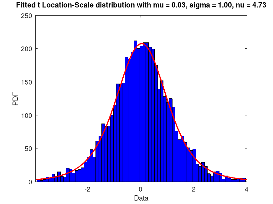 plotted figure