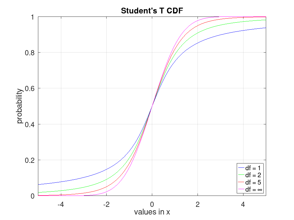 plotted figure