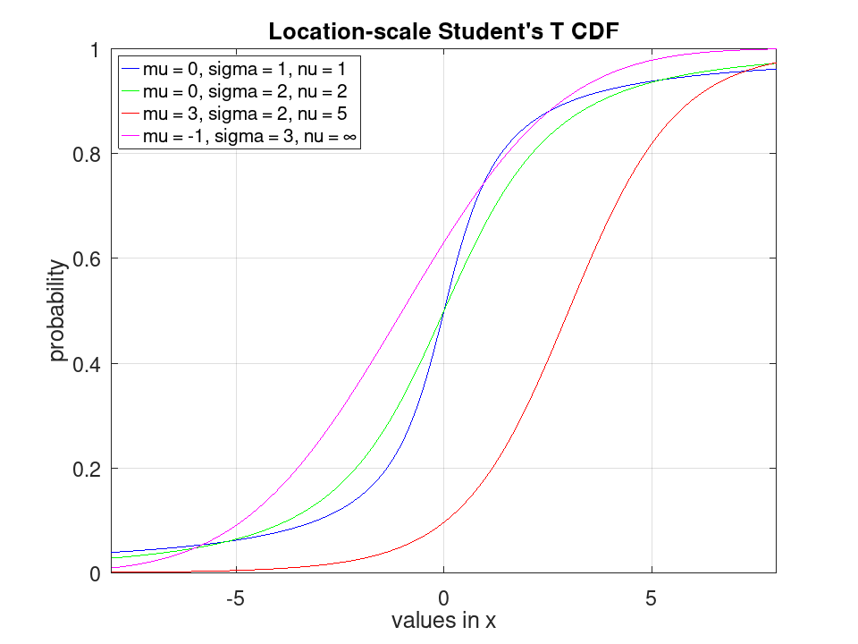 plotted figure