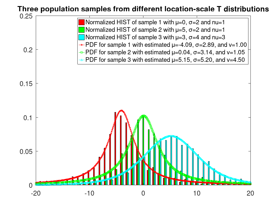 plotted figure
