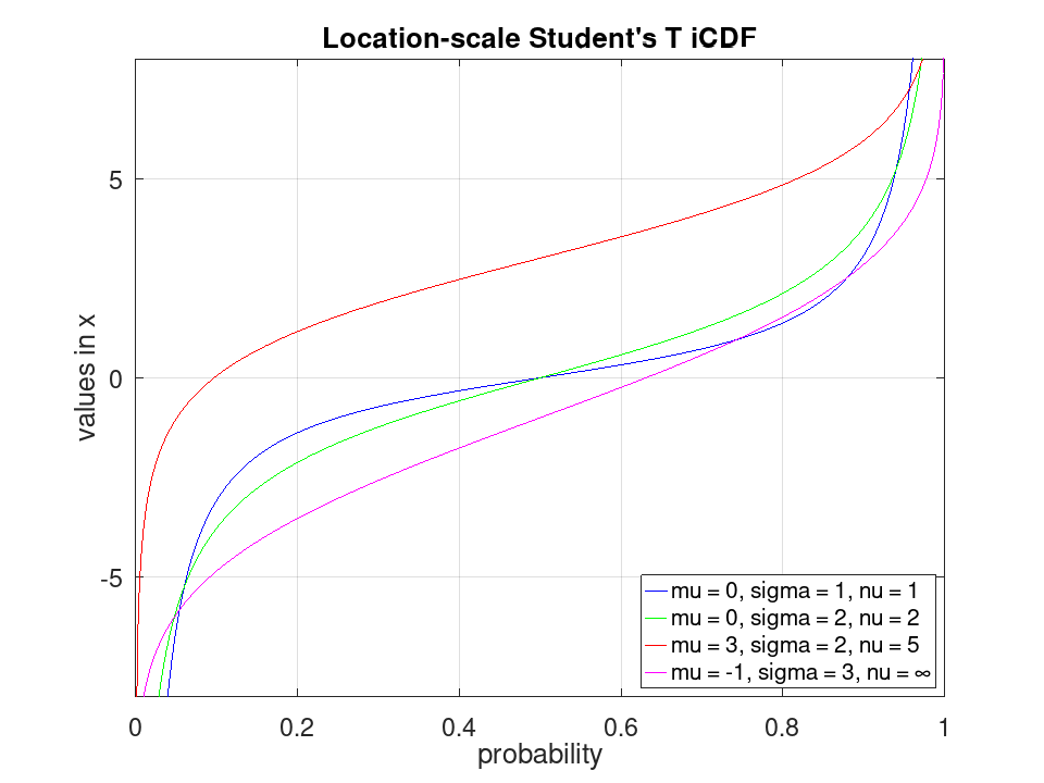 plotted figure