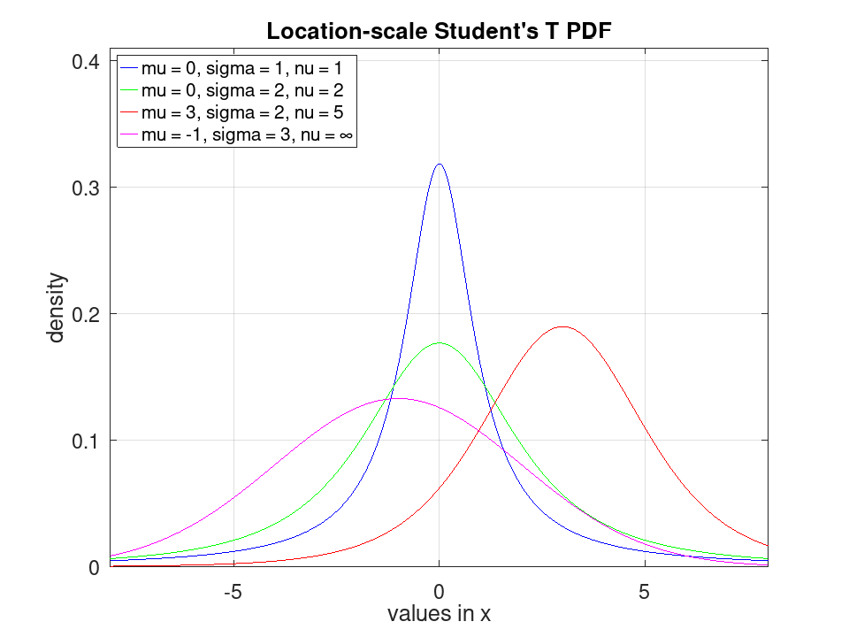 plotted figure