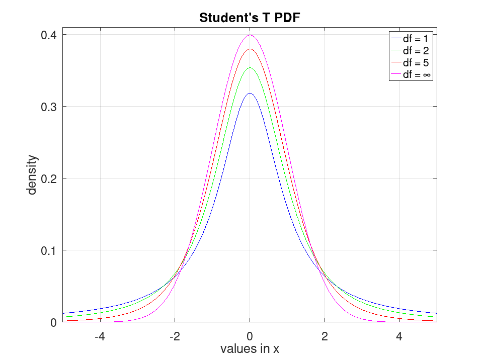 plotted figure