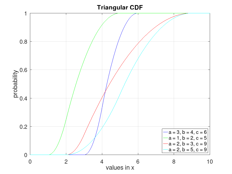plotted figure