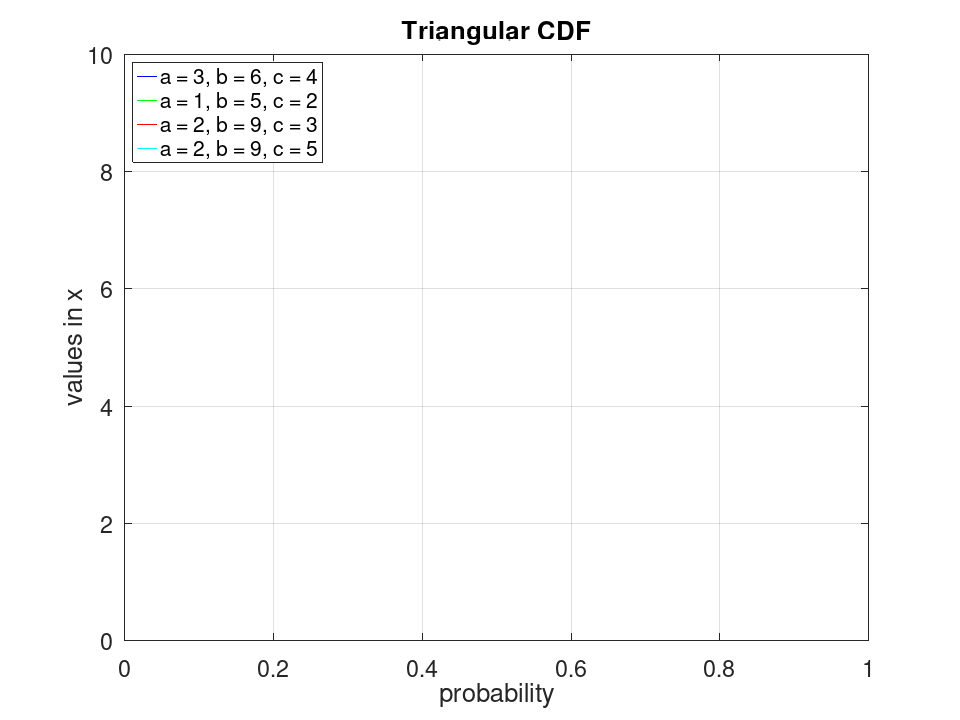 plotted figure