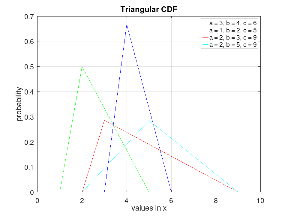 plotted figure