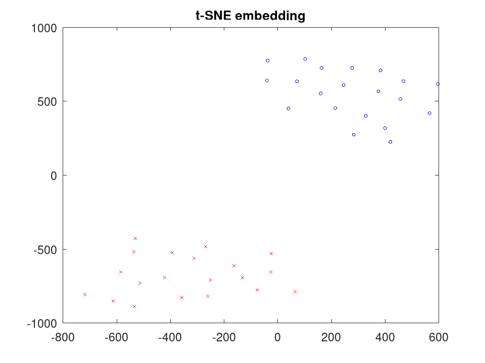 plotted figure