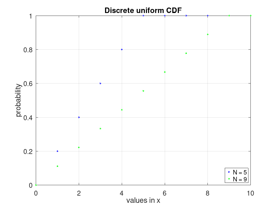 plotted figure