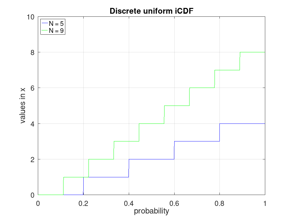 plotted figure