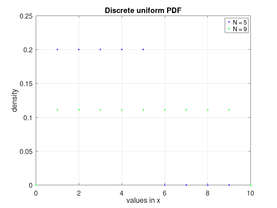 plotted figure