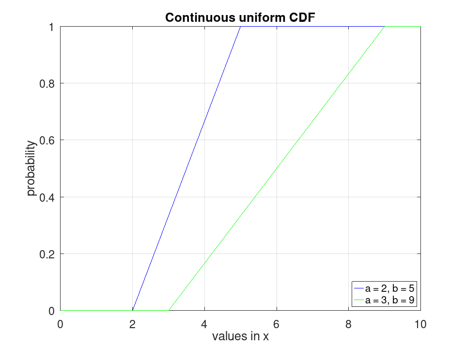 plotted figure