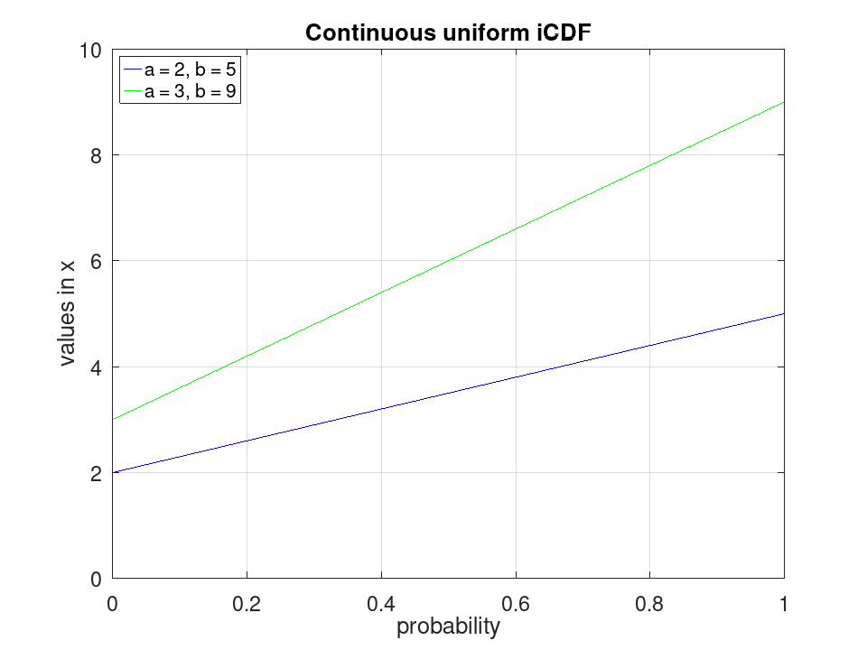 plotted figure