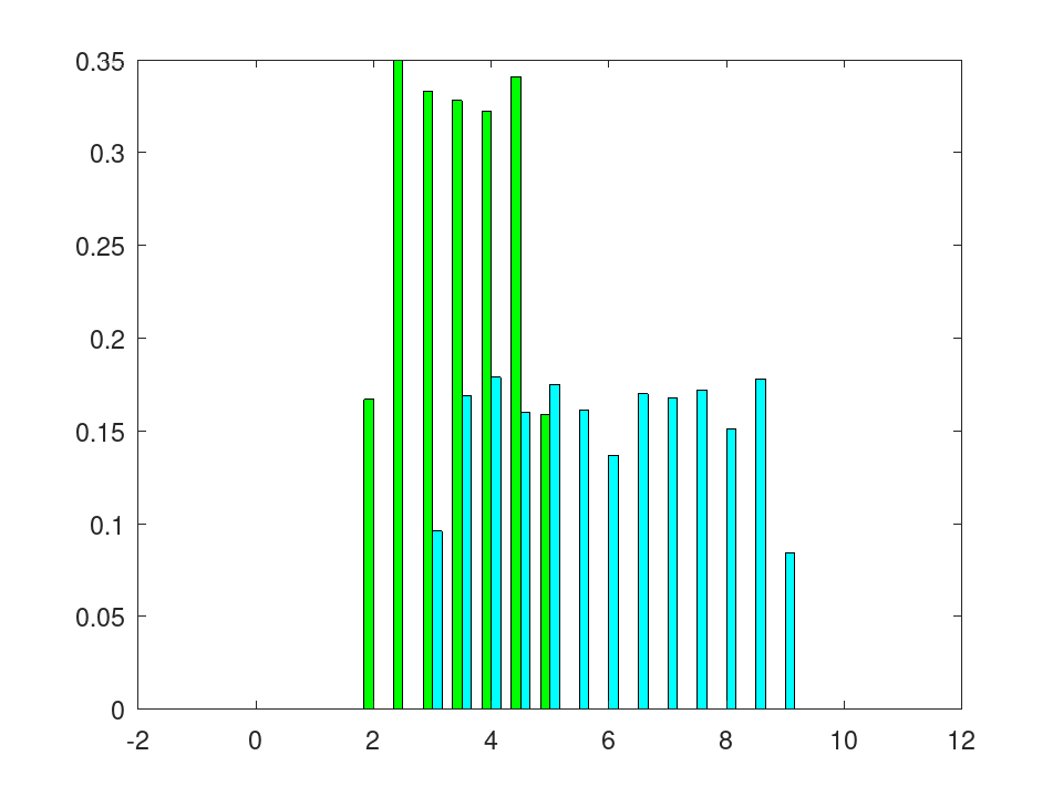 plotted figure