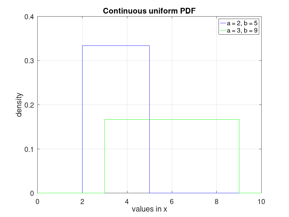 plotted figure