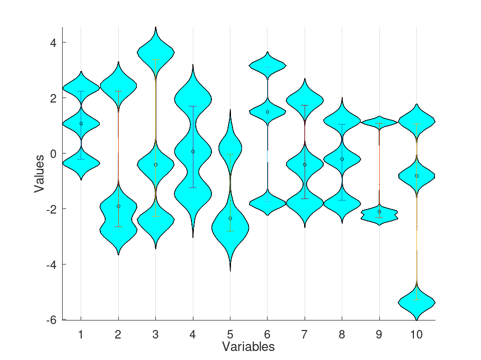 plotted figure