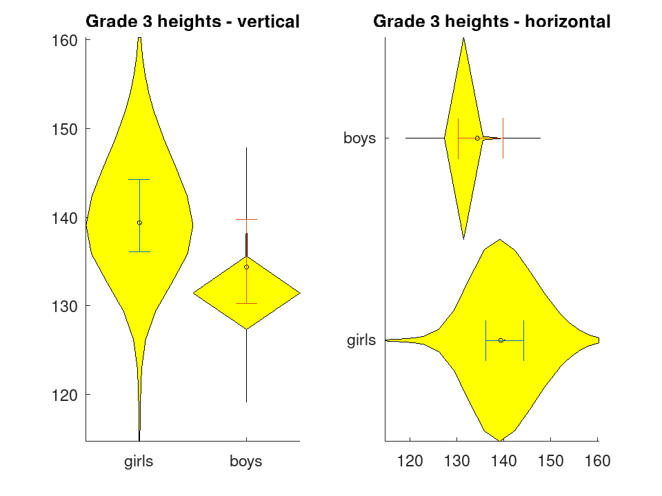 plotted figure
