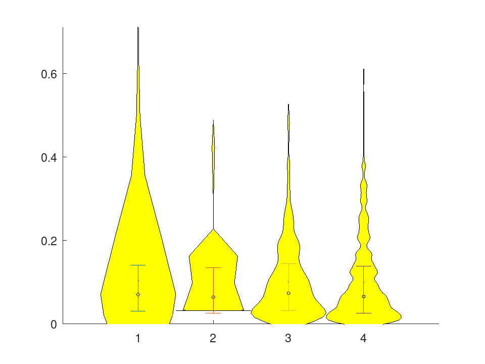 plotted figure