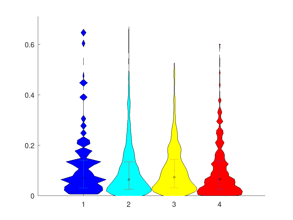 plotted figure