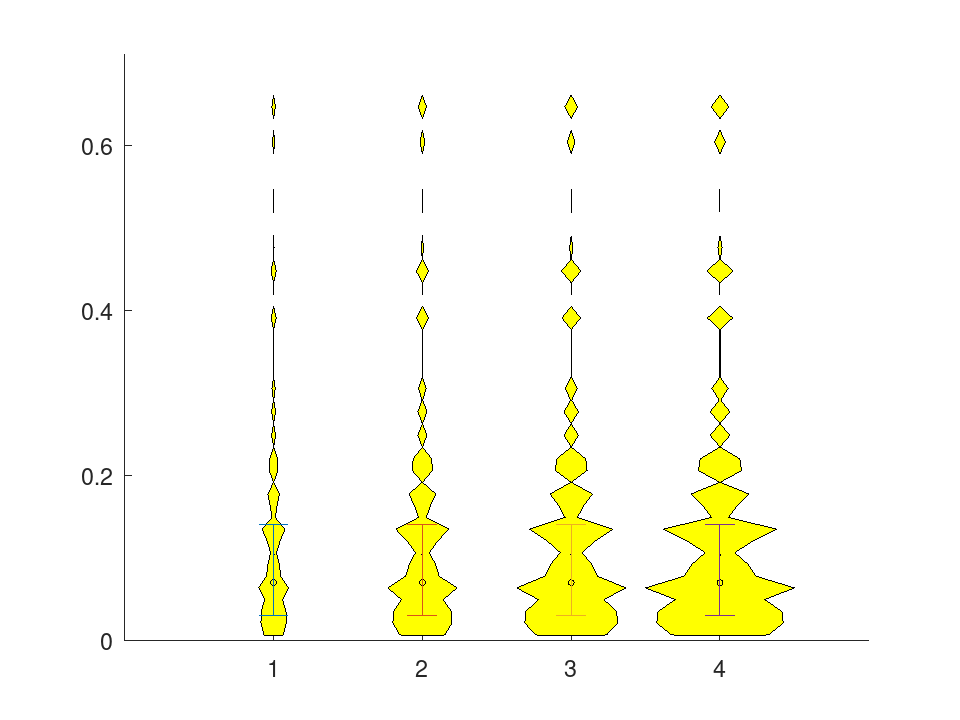 plotted figure