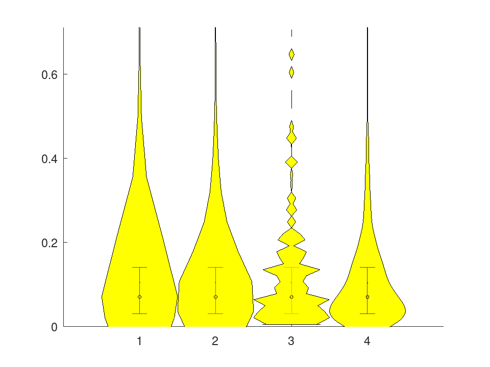 plotted figure