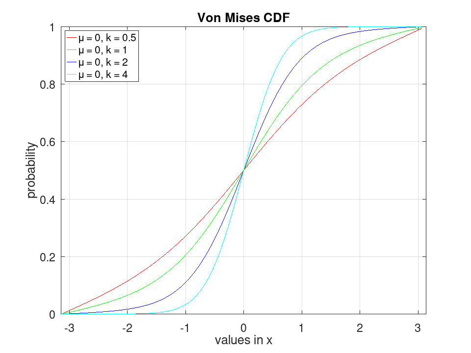 plotted figure