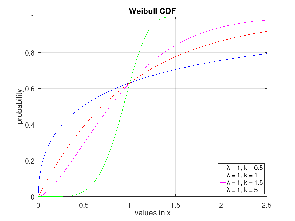 plotted figure