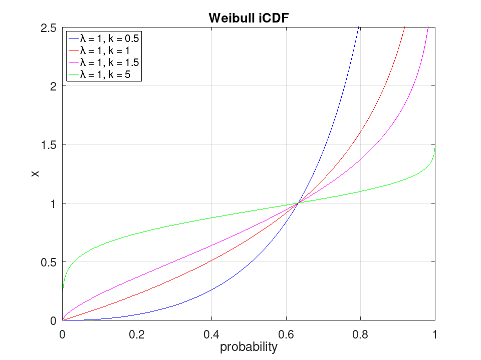 plotted figure