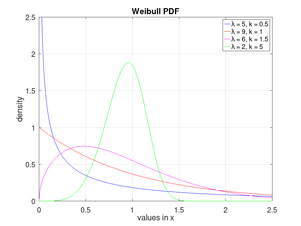 plotted figure